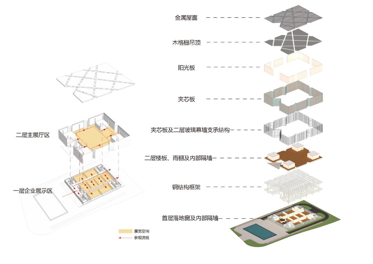 BIM建筑|中瑞生态城低碳技术创新促进中心 / 米丈建筑 BIM建筑|中瑞生态城低碳技术创新促进中心 / 米丈建筑