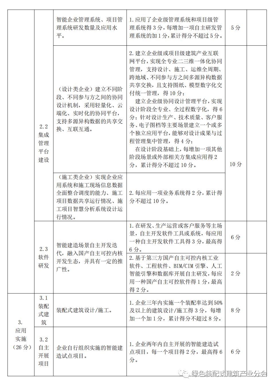 装配式政策|河南│郑州市印发《郑州市智能建造试点企业评价指标》的通知 装配式政策|河南│郑州市印发《郑州市智能建造试点企业评价指标》的通知