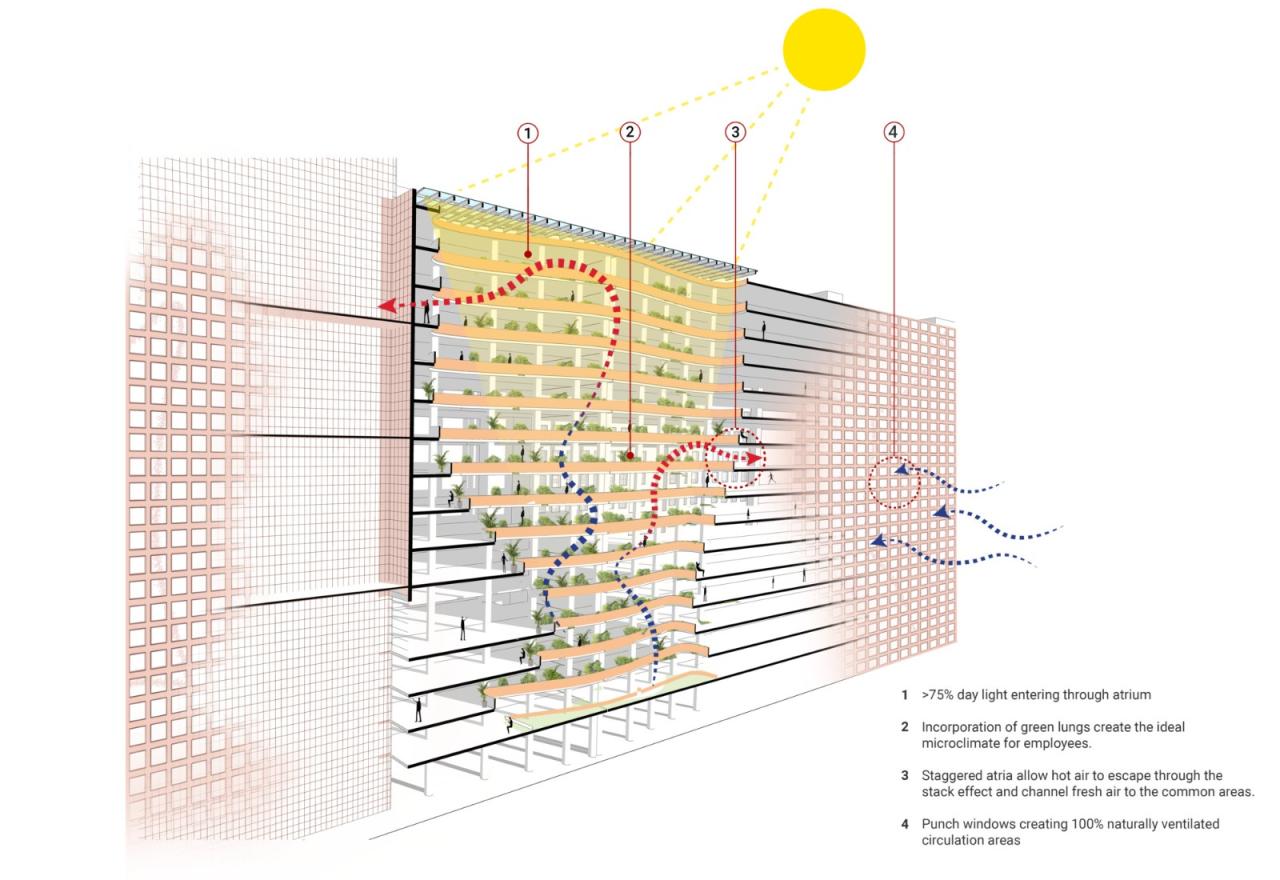 BIM建筑|Surat 钻石交易所 / Morphogenesis BIM建筑|Surat 钻石交易所 / Morphogenesis