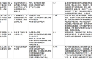 装配式政策|广东|《佛山市第一批装配化装修试点项目》公布-BIM建筑网
