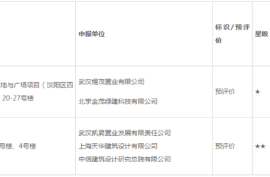 装配式政策|武汉市公示2023年第三批绿色建筑标识认定（预评价）项目-BIM建筑网