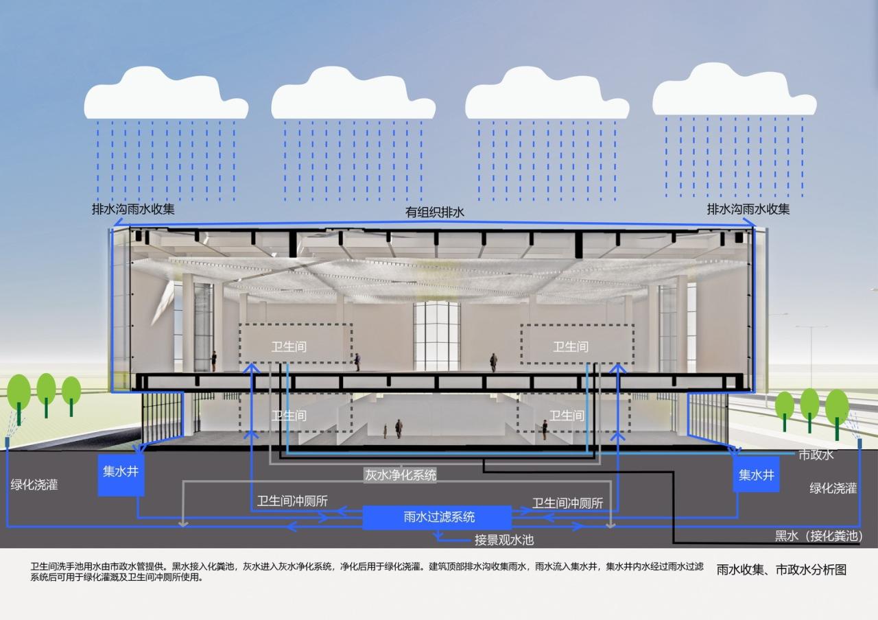 BIM建筑|中瑞生态城低碳技术创新促进中心 / 米丈建筑 BIM建筑|中瑞生态城低碳技术创新促进中心 / 米丈建筑