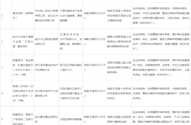 装配式政策|关于武汉市2023年度第三批装配式建筑示范项目的公示-BIM建筑网