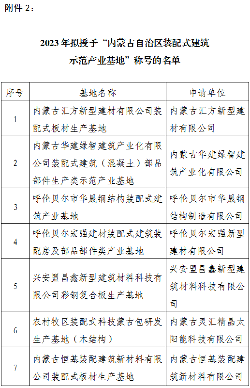 装配式政策|内蒙古公示对2023年度装配式建筑示范项目和产业基地专家评审意见 装配式政策|内蒙古公示对2023年度装配式建筑示范项目和产业基地专家评审意见