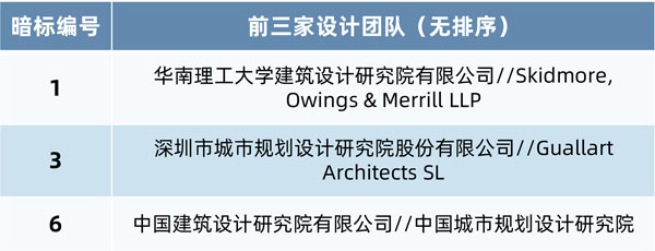 BIM建筑|深圳市坪山中心片区规划及核心区城市设计国际咨询成果评审会 BIM建筑|深圳市坪山中心片区规划及核心区城市设计国际咨询成果评审会