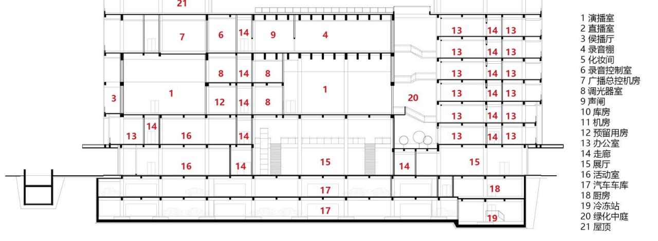 BIM建筑|神木新闻文化中心 / 中科院建筑设计研究院有限公司 BIM建筑|神木新闻文化中心 / 中科院建筑设计研究院有限公司