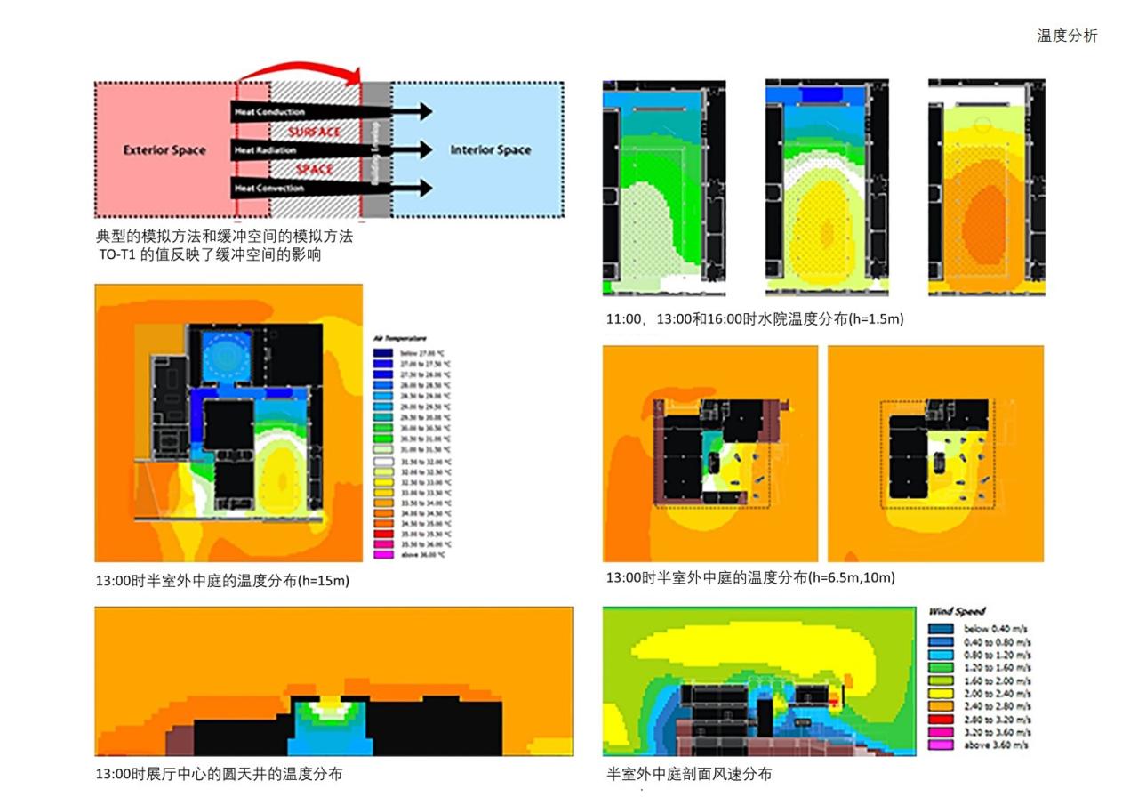 BIM建筑|海南生态智慧新城数字市政厅 / 清华大学建筑设计研究院 素朴建筑工作室 BIM建筑|海南生态智慧新城数字市政厅 / 清华大学建筑设计研究院 素朴建筑工作室