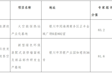 装配式政策|宁夏公示关于2023年自治区建筑产业化基地评审结果-BIM建筑网