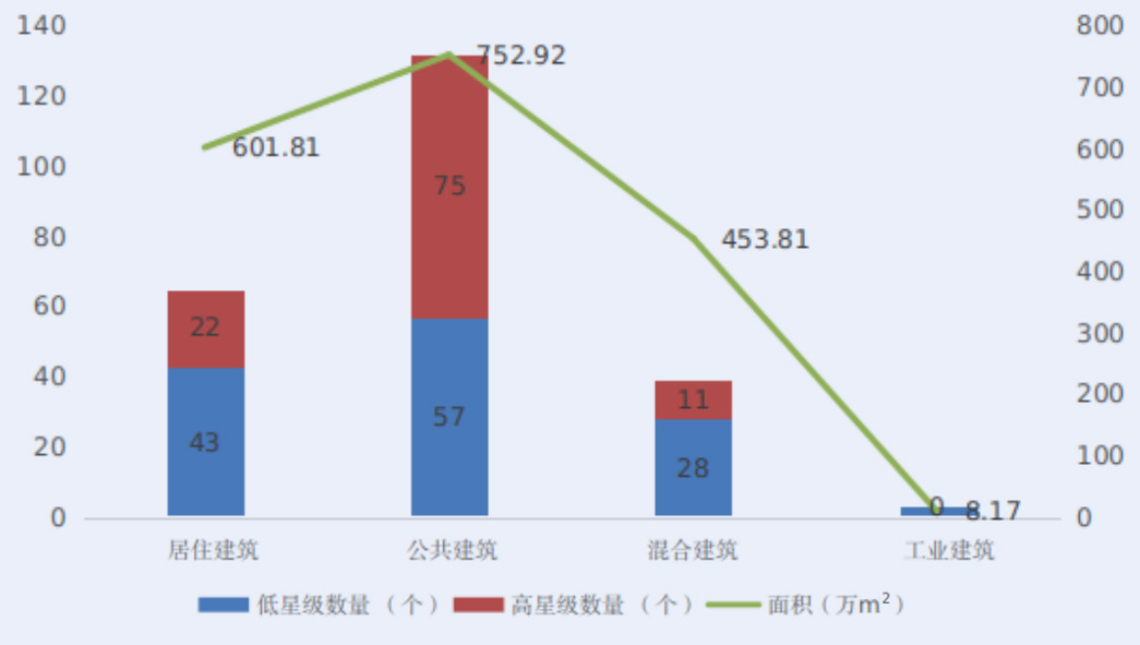 装配式政策|深圳市绿色建筑和建筑节能发展报告(2022) 装配式政策|深圳市绿色建筑和建筑节能发展报告(2022)