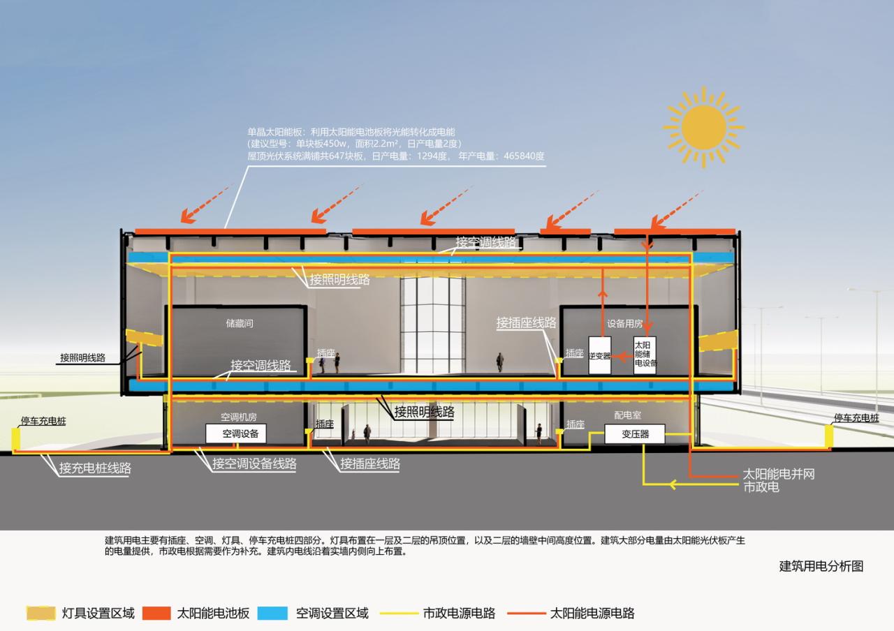 BIM建筑|中瑞生态城低碳技术创新促进中心 / 米丈建筑 BIM建筑|中瑞生态城低碳技术创新促进中心 / 米丈建筑
