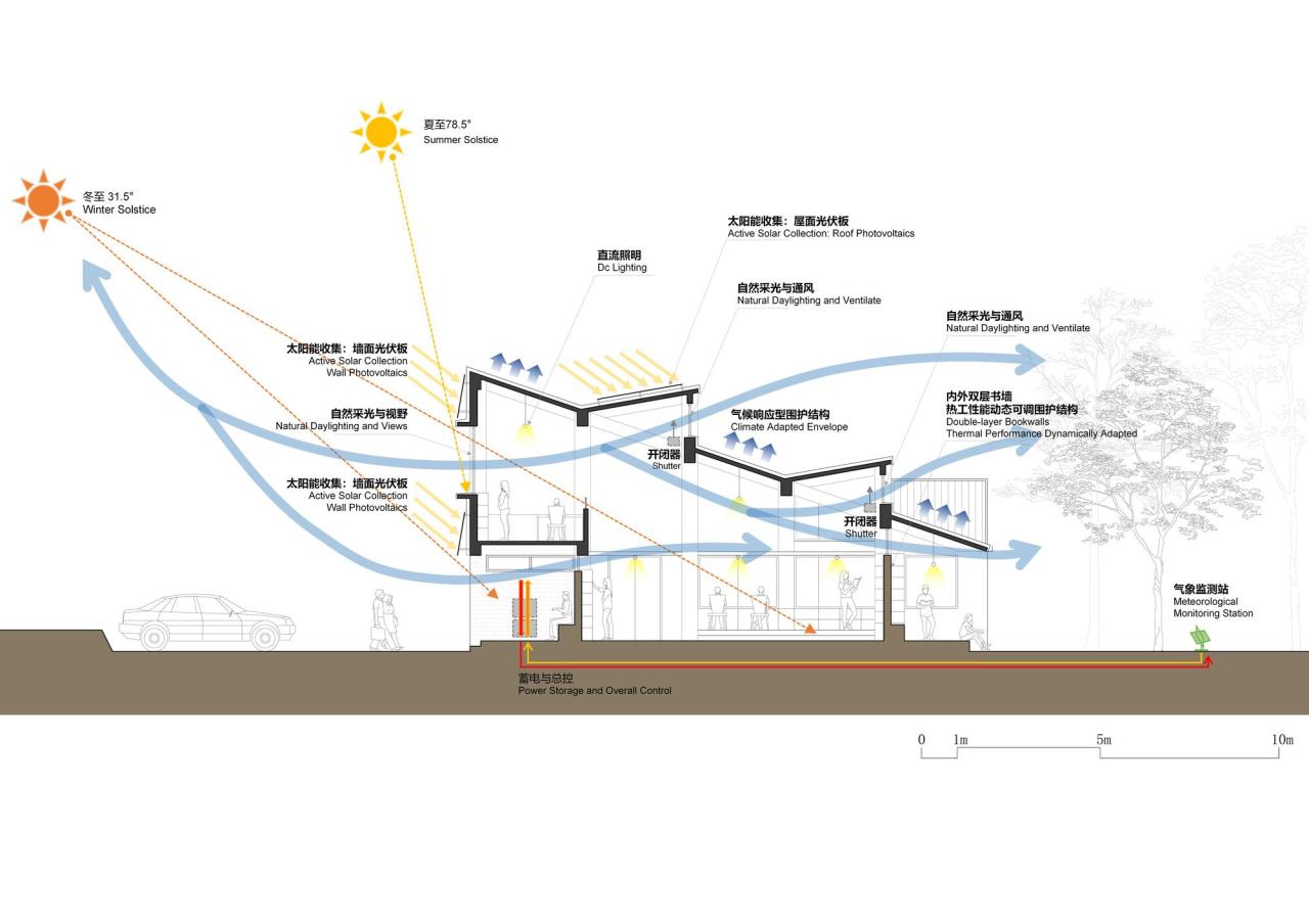 BIM建筑|陕西希望工程校园图书馆2.0 / 垣建筑 BIM建筑|陕西希望工程校园图书馆2.0 / 垣建筑
