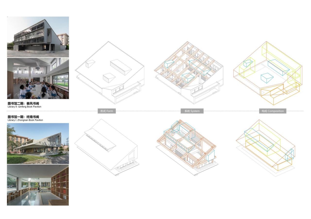 BIM建筑|陕西希望工程校园图书馆2.0 / 垣建筑 BIM建筑|陕西希望工程校园图书馆2.0 / 垣建筑