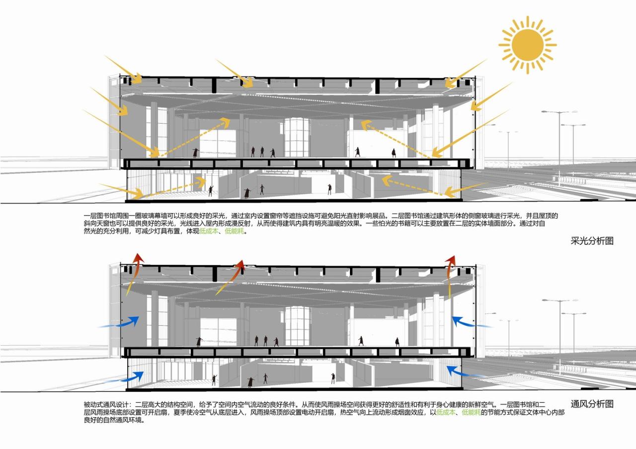 BIM建筑|中瑞生态城低碳技术创新促进中心 / 米丈建筑 BIM建筑|中瑞生态城低碳技术创新促进中心 / 米丈建筑