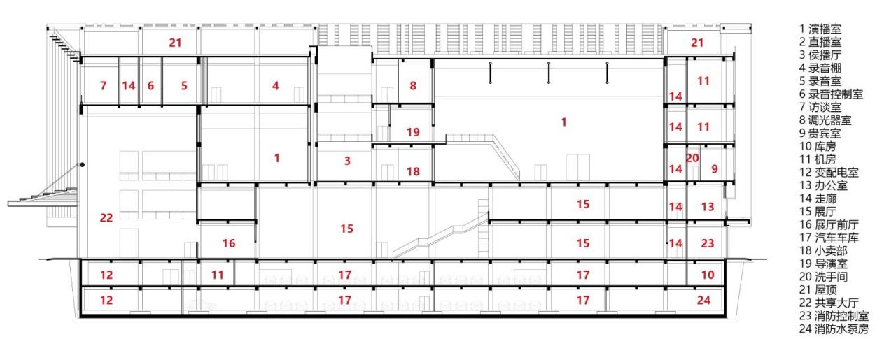 BIM建筑|神木新闻文化中心 / 中科院建筑设计研究院有限公司 BIM建筑|神木新闻文化中心 / 中科院建筑设计研究院有限公司