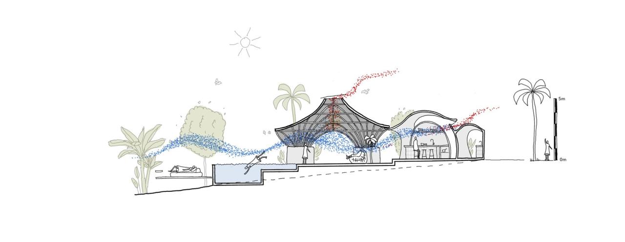 BIM建筑|巴厘岛 Bandido - La Lourdes & La Matilde 别墅 / Javi Diaz BIM建筑|巴厘岛 Bandido - La Lourdes & La Matilde 别墅 / Javi Diaz