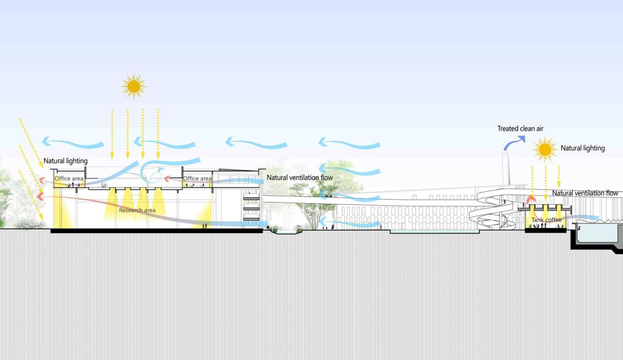 BIM建筑|宜兴城市污水资源概念厂 / 清华院 素朴工作室 BIM建筑|宜兴城市污水资源概念厂 / 清华院 素朴工作室