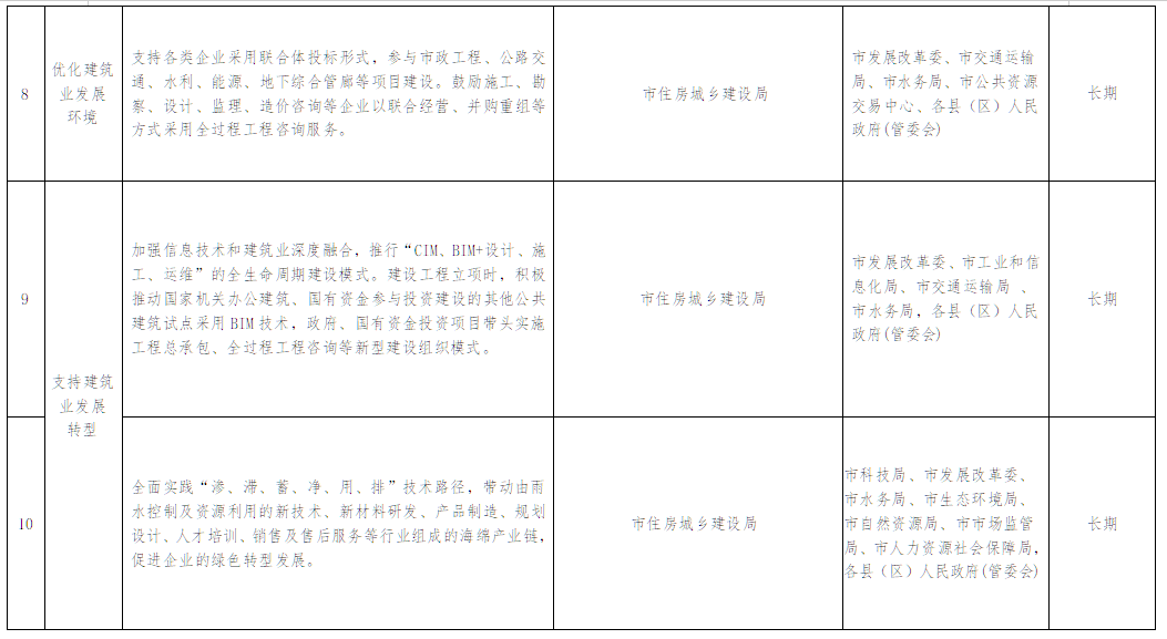 装配式政策|贵州│关于印发《安顺市推进建筑业高质量发展十四条措施》的通知 装配式政策|贵州│关于印发《安顺市推进建筑业高质量发展十四条措施》的通知