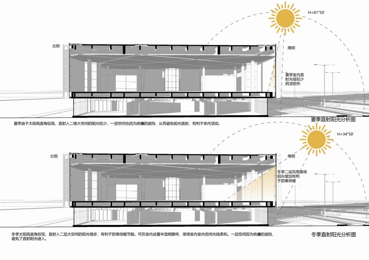 BIM建筑|中瑞生态城低碳技术创新促进中心 / 米丈建筑 BIM建筑|中瑞生态城低碳技术创新促进中心 / 米丈建筑