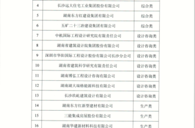 装配式政策|关于公布2023年长沙市智能建造产业基地的通知-BIM建筑网