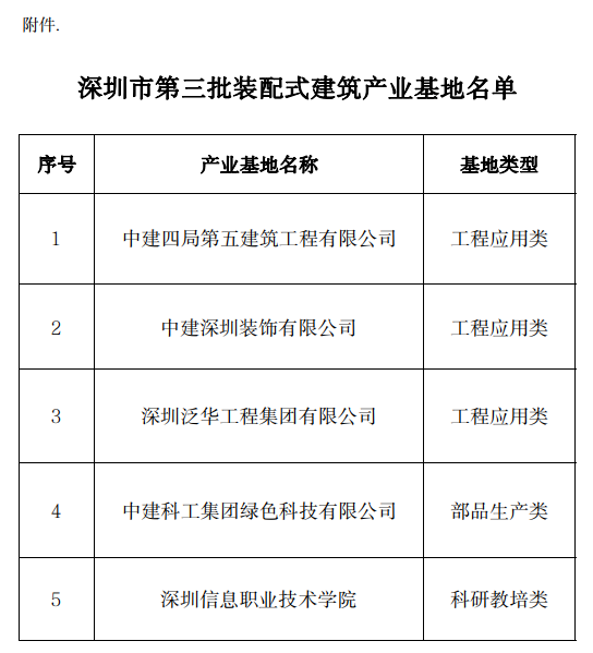 装配式政策|关于《深圳市第三批装配式建筑产业基地名单》的公示 装配式政策|关于《深圳市第三批装配式建筑产业基地名单》的公示