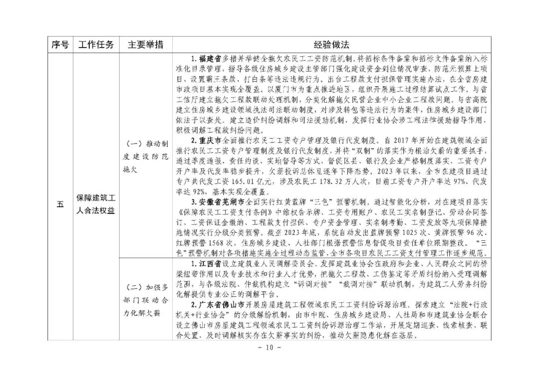 装配式政策|住房城乡建设部印发培育新时代建筑产业工人可复制经验做法清单(第一批) 装配式政策|住房城乡建设部印发培育新时代建筑产业工人可复制经验做法清单(第一批)