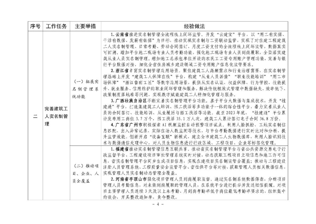 装配式政策|住房城乡建设部印发培育新时代建筑产业工人可复制经验做法清单(第一批) 装配式政策|住房城乡建设部印发培育新时代建筑产业工人可复制经验做法清单(第一批)
