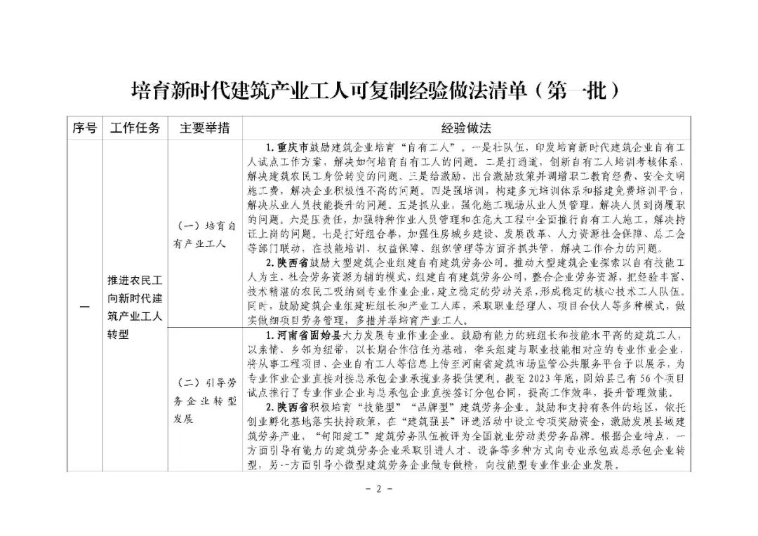装配式政策|住房城乡建设部印发培育新时代建筑产业工人可复制经验做法清单(第一批) 装配式政策|住房城乡建设部印发培育新时代建筑产业工人可复制经验做法清单(第一批)