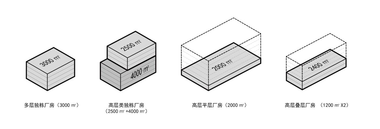 BIM建筑|工业上楼 模式迭代:杭州中节能(富阳)环保产业园 / line+孟凡浩新作 BIM建筑|工业上楼 模式迭代:杭州中节能(富阳)环保产业园 / line+孟凡浩新作