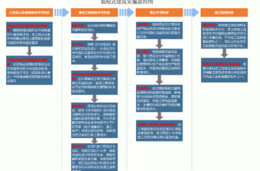 装配式政策|深汕特别合作区推进绿色建筑与装配式建筑发展实施细则(修订稿)颁布-BIM建筑网