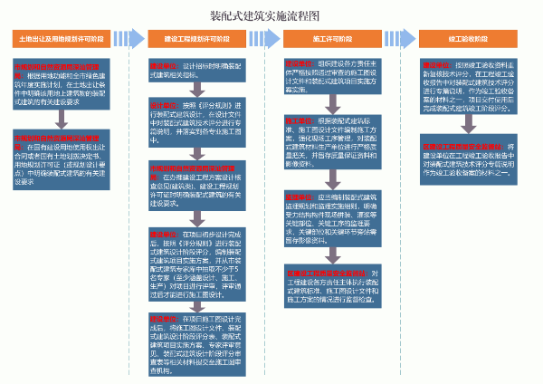 装配式政策|深汕特别合作区推进绿色建筑与装配式建筑发展实施细则(修订稿)颁布 装配式政策|深汕特别合作区推进绿色建筑与装配式建筑发展实施细则(修订稿)颁布