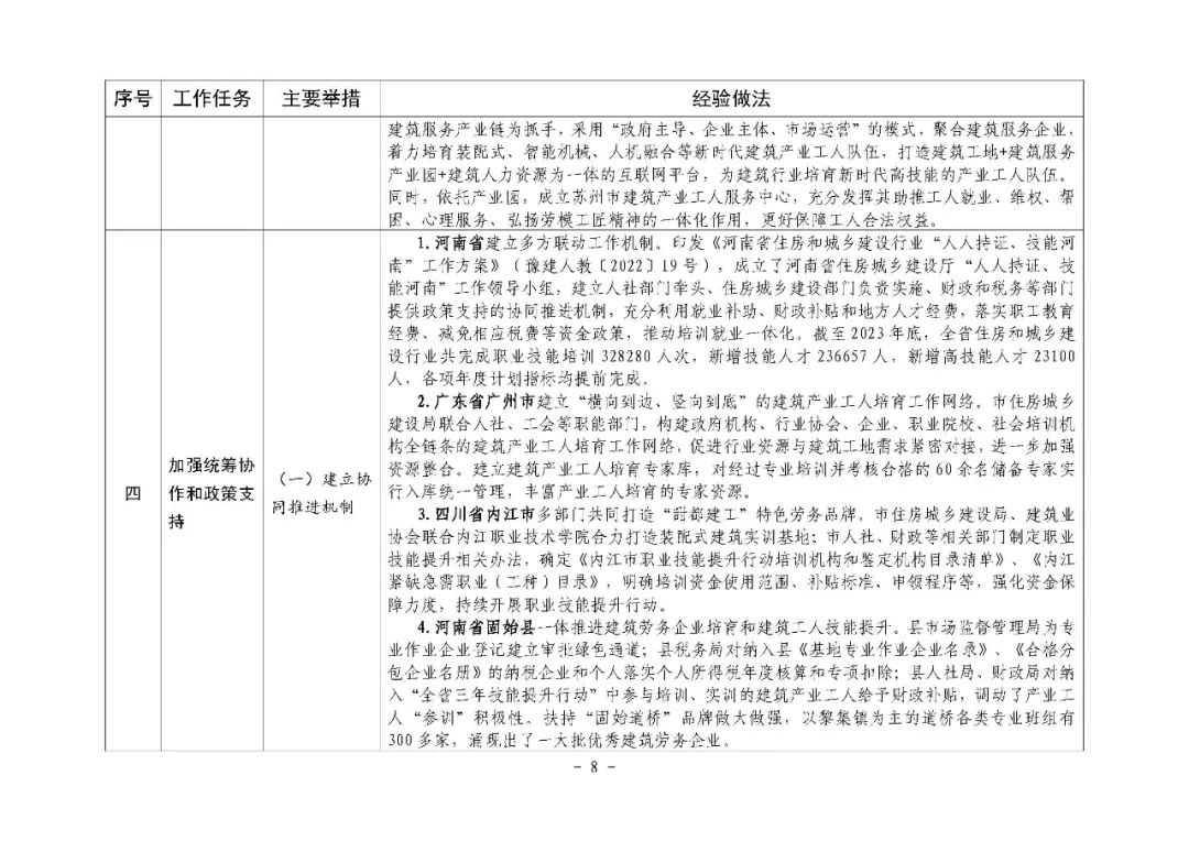 装配式政策|住房城乡建设部印发培育新时代建筑产业工人可复制经验做法清单(第一批) 装配式政策|住房城乡建设部印发培育新时代建筑产业工人可复制经验做法清单(第一批)