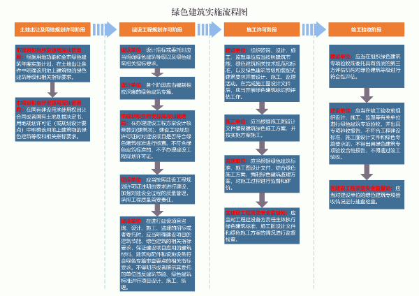 装配式政策|深汕特别合作区推进绿色建筑与装配式建筑发展实施细则(修订稿)颁布 装配式政策|深汕特别合作区推进绿色建筑与装配式建筑发展实施细则(修订稿)颁布