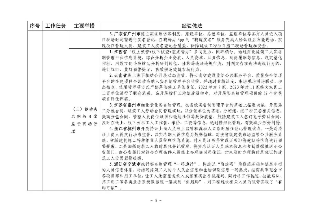 装配式政策|住房城乡建设部印发培育新时代建筑产业工人可复制经验做法清单(第一批) 装配式政策|住房城乡建设部印发培育新时代建筑产业工人可复制经验做法清单(第一批)