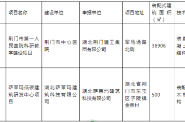 装配式政策|湖北荆门市公布2023年装配式建筑试点示范项目-BIM建筑网