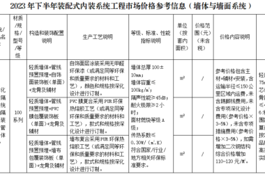 装配式政策|广东省发布2023年下半年装配式内装系统工程市场价格参考信息-BIM建筑网