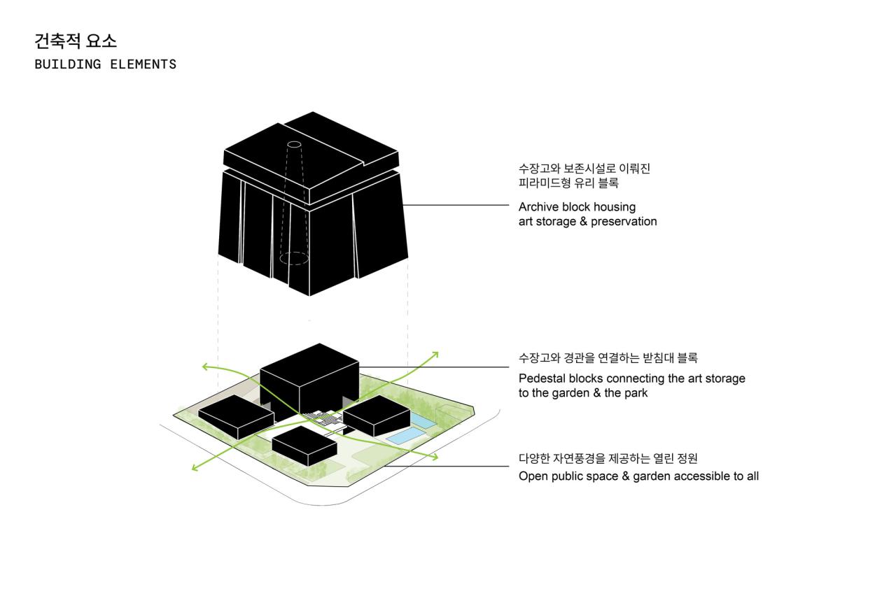 BIM建筑|坚固的“塔”:首尔博物档案室 Seoripul / 赫尔佐格&德梅隆 BIM建筑|坚固的“塔”:首尔博物档案室 Seoripul / 赫尔佐格&德梅隆