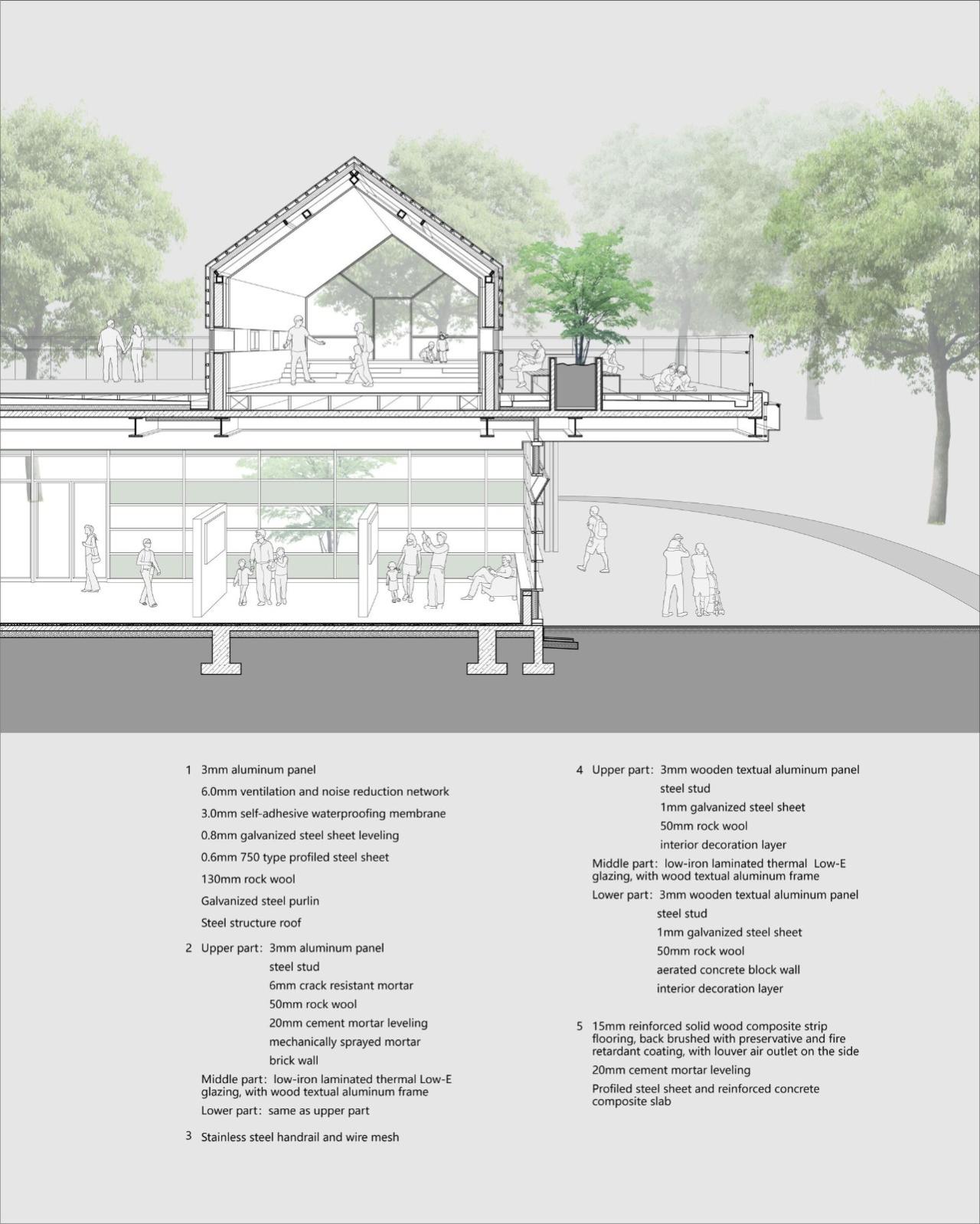 BIM建筑|浦东新区青少年活动中心和群众艺术馆 / 山水秀建筑事务所 BIM建筑|浦东新区青少年活动中心和群众艺术馆 / 山水秀建筑事务所