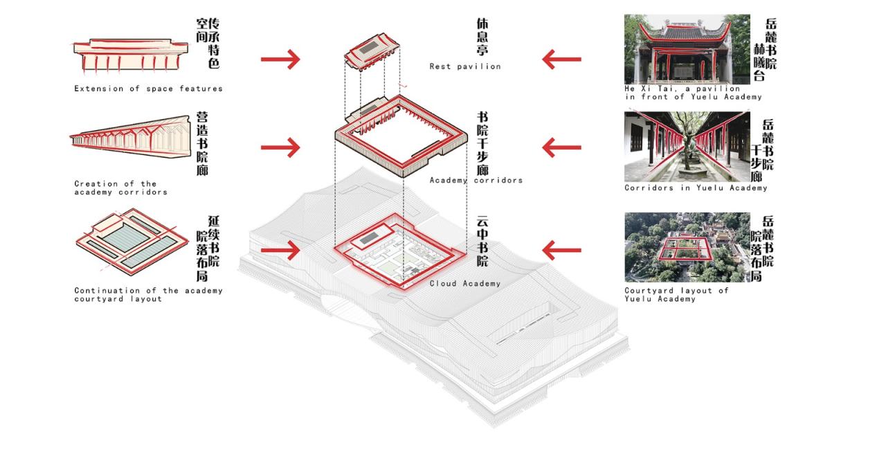 BIM建筑|长沙国际会议中心:水云潇湘 翰墨中华 / 华南理工大学建筑设计研究院有限公司 BIM建筑|长沙国际会议中心:水云潇湘 翰墨中华 / 华南理工大学建筑设计研究院有限公司