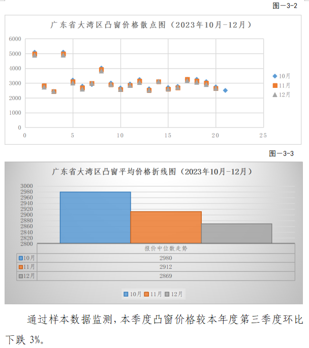 装配式政策|关于发布2023年广东省(大湾区)第四季度装配式建筑预制构件价格信息的通知 装配式政策|关于发布2023年广东省(大湾区)第四季度装配式建筑预制构件价格信息的通知