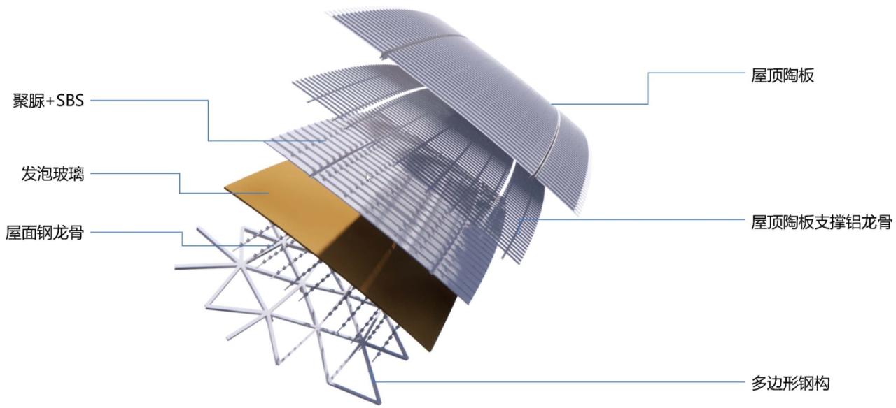 BIM建筑|嘉兴南湖未来广场 / MAD BIM建筑|嘉兴南湖未来广场 / MAD