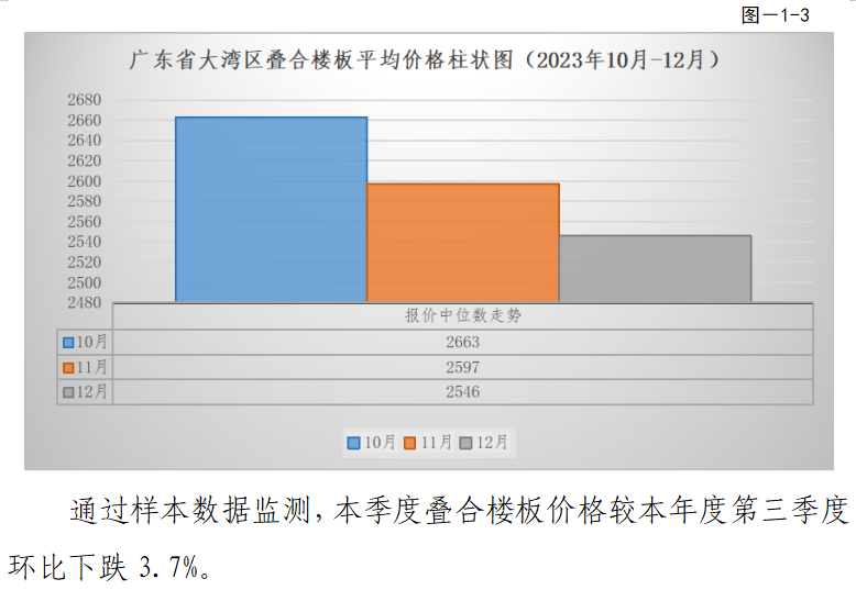 装配式政策|关于发布2023年广东省(大湾区)第四季度装配式建筑预制构件价格信息的通知 装配式政策|关于发布2023年广东省(大湾区)第四季度装配式建筑预制构件价格信息的通知