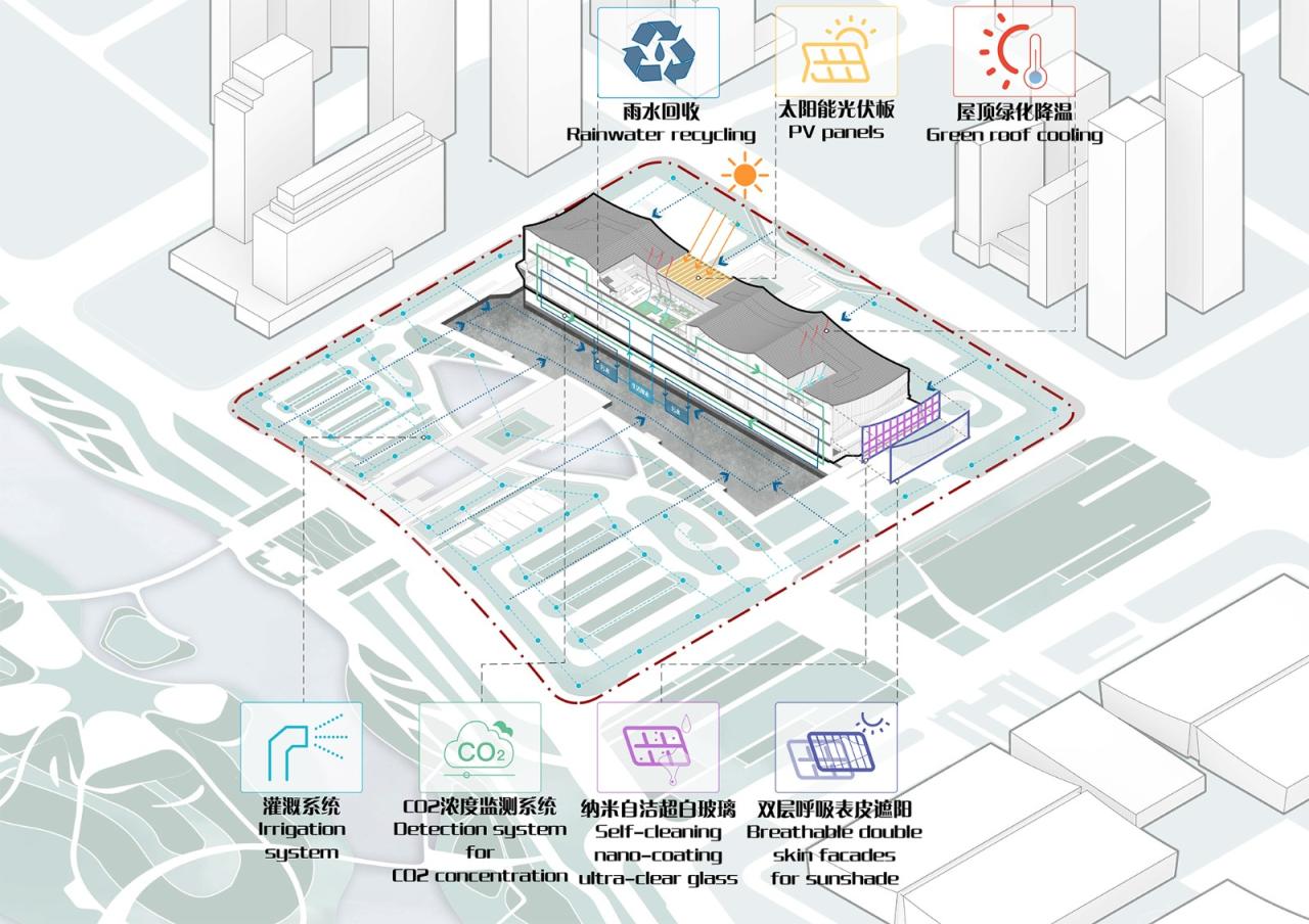 BIM建筑|长沙国际会议中心:水云潇湘 翰墨中华 / 华南理工大学建筑设计研究院有限公司 BIM建筑|长沙国际会议中心:水云潇湘 翰墨中华 / 华南理工大学建筑设计研究院有限公司