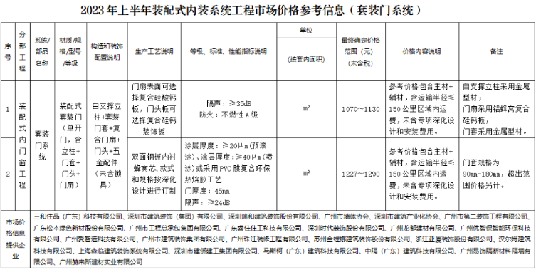装配式政策|广东省发布2023年下半年装配式内装系统工程市场价格参考信息 装配式政策|广东省发布2023年下半年装配式内装系统工程市场价格参考信息