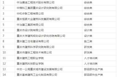 装配式政策|15家│关于公布2024年重庆市现代建筑产业基地(第一批)的通知-BIM建筑网