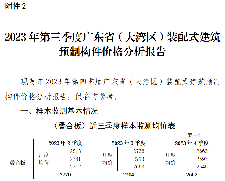 装配式政策|关于发布2023年广东省(大湾区)第四季度装配式建筑预制构件价格信息的通知 装配式政策|关于发布2023年广东省(大湾区)第四季度装配式建筑预制构件价格信息的通知