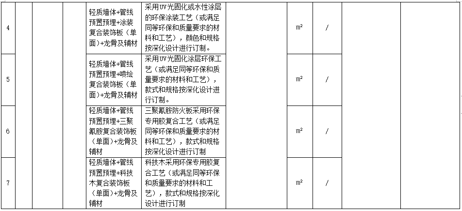 装配式政策|广东省发布2023年下半年装配式内装系统工程市场价格参考信息 装配式政策|广东省发布2023年下半年装配式内装系统工程市场价格参考信息