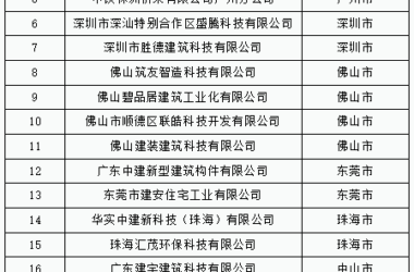 装配式政策|关于发布2023年广东省(大湾区)第四季度装配式建筑预制构件价格信息的通知-BIM建筑网