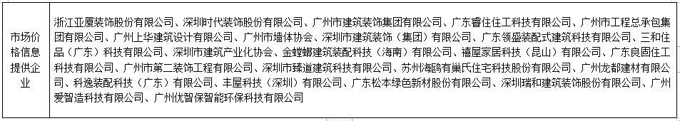 装配式政策|广东省发布2023年下半年装配式内装系统工程市场价格参考信息 装配式政策|广东省发布2023年下半年装配式内装系统工程市场价格参考信息