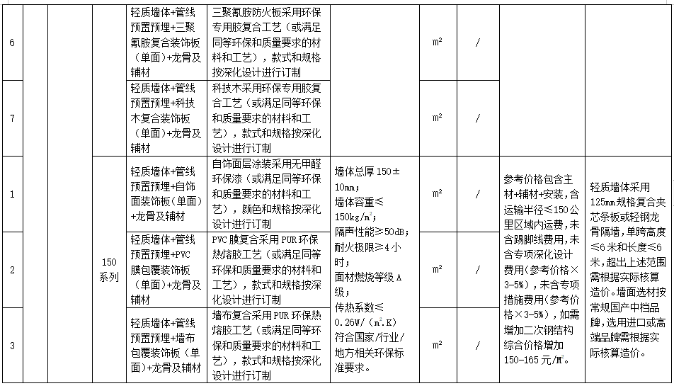 装配式政策|广东省发布2023年下半年装配式内装系统工程市场价格参考信息 装配式政策|广东省发布2023年下半年装配式内装系统工程市场价格参考信息