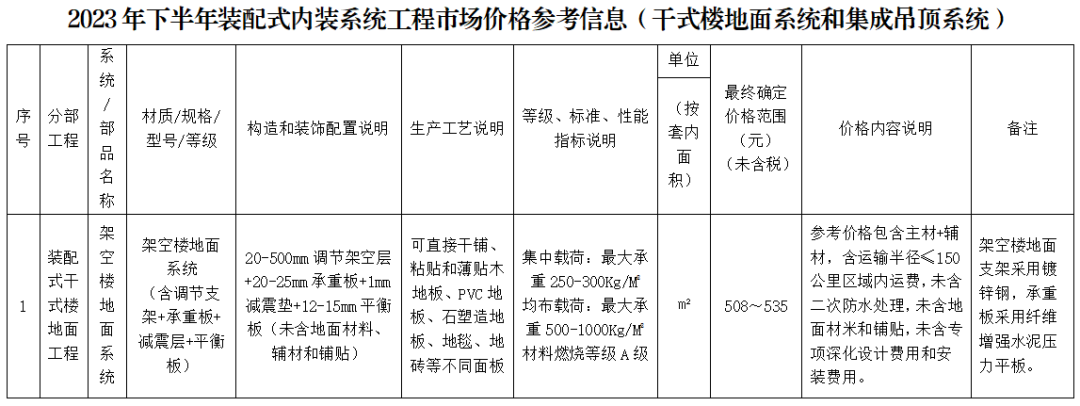 装配式政策|广东省发布2023年下半年装配式内装系统工程市场价格参考信息 装配式政策|广东省发布2023年下半年装配式内装系统工程市场价格参考信息
